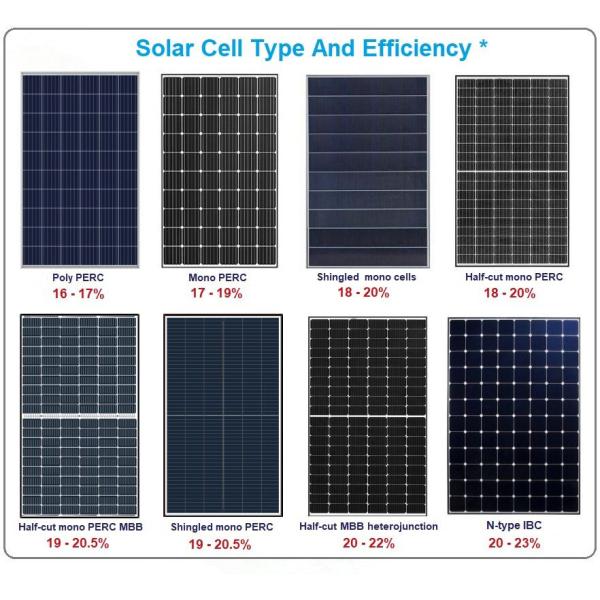 Quality T5 Grade BIPV Solar PV Modules For Ventilated Facade System wholesale