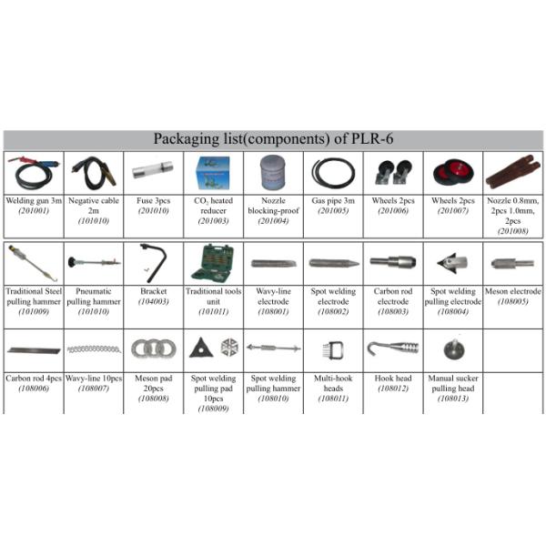 MIG/MAG welder and spot welder 2 in 1