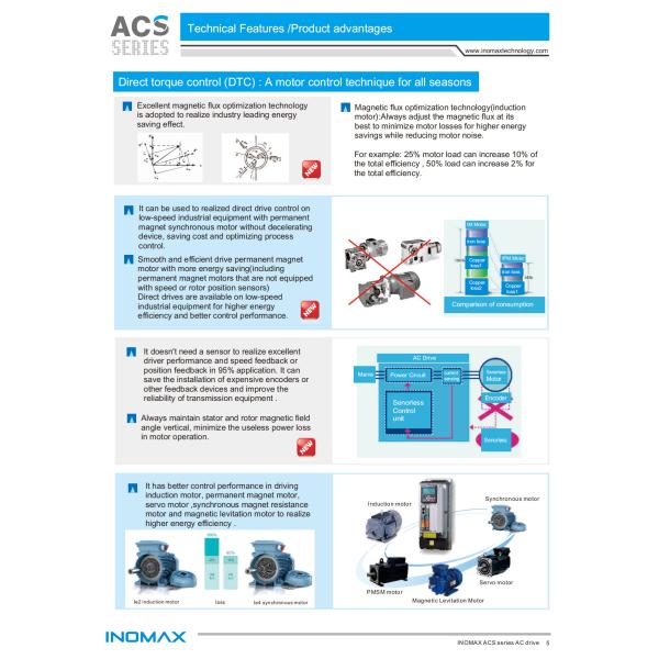 690V Regenerative AC Drive ACS880-07-0725A-3 For Dynamometer Inomax