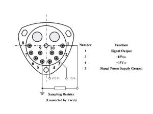 Cheap High-g capability Industrial quartz accelerometer sensor with Input Range ±80(g) and Threshold &lt;5(μg) for sale