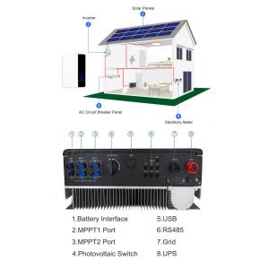 Rechargeable Home Solar Inverter System 3KW Ground Mount For Motorcycle