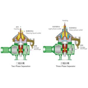 Continuous Centrifugal Separator Machine Blood Separation Disc Centrifuges