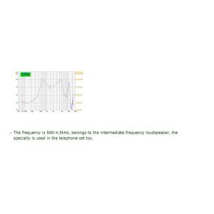 50mm LS50N-2 8 Ohm 1.5W telephone set toy horn high quality.speaker .loudspeaker