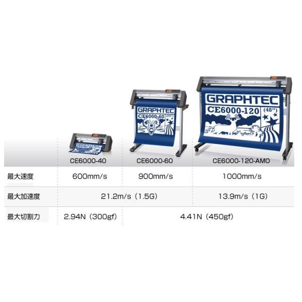 Especially Suitable For Graphtec Roll-Feed Cutting Plotters CE6000 - 120AP