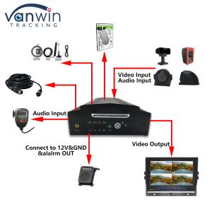OEM 8CH HD 1080P HDD Mobile DVR With 4G GPS WIFI MDVR For Fleet Management