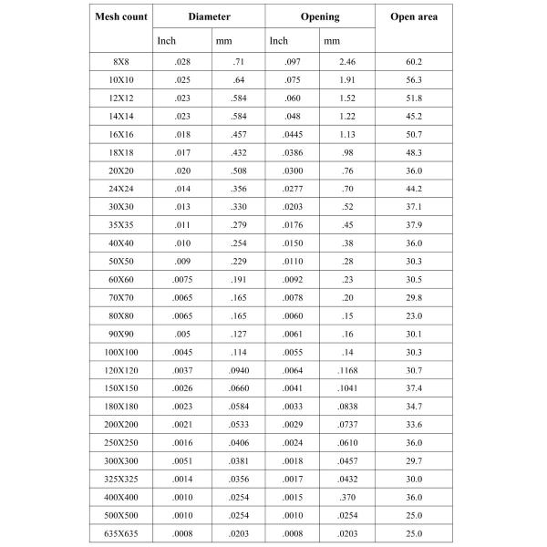 400 mesh stainless steel printing mesh