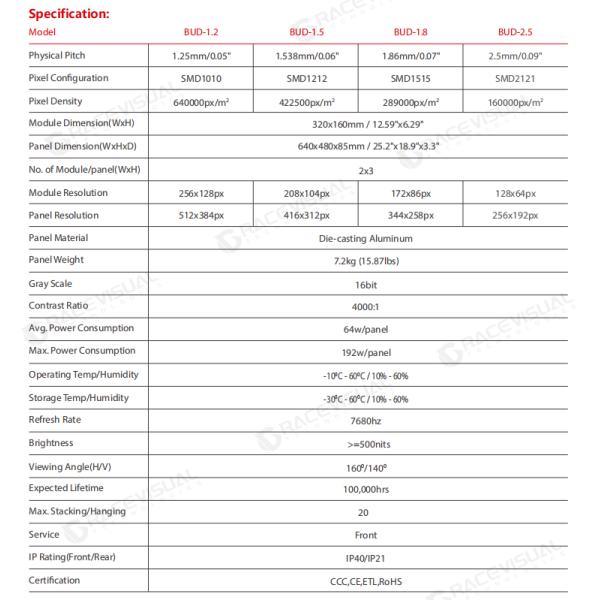 Front Service 640mm X 480mm Wall Mounted Indoor Display P1.25/1.538/1.86/2.5mm Pixel Pitch
