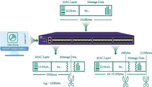 Cheap Inline Network Port Replicator Tap Aggregation with Smart Bypass for sale