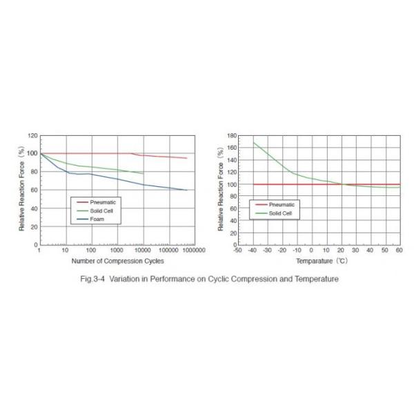 4.5*9m Floating Anti Corrosion Pneumatic Rubber Fender CCS BV Certificate