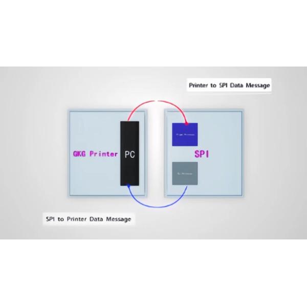 Fully Automatic SMT Printer YSL-GL 1240mm x 1410mm x 1500mm Weight 1200kg Power Consumption 3KW