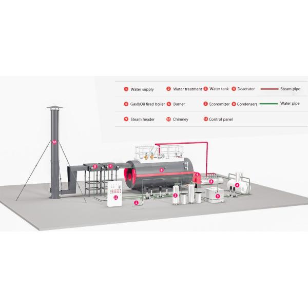 1 Ton Gas Oil Heating Steam Boiler Equipment Full Automatic Horizontal For Hotel
