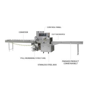 Disposable Hotel Towel Flow Horizontal Packing Machine 4020mm Air Filling