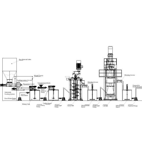 1.8T/H Wet Superfine Grinding Mill For Mica Talc Non Metallic Minerals
