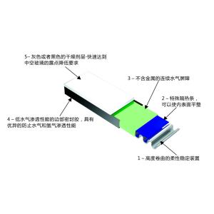IG warm edge composite rubber spacer