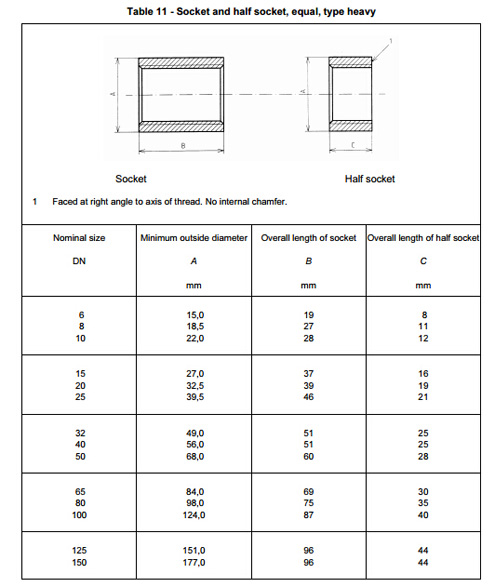 Professional Stainless Steel Socket High Strength Stainless Steel Merchant Coupling