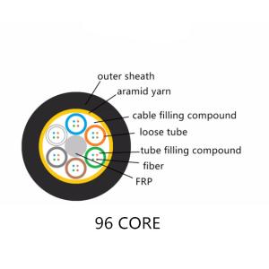 96 Core 90KN ADSS Fiber Optic Cable Self Supported FRP CSM