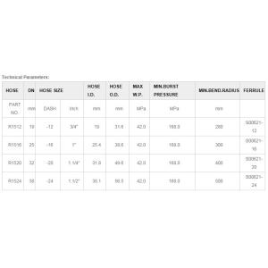 Multiple Steel Wire Spiral Hose (GB/T10544 R15-SAE 100 R15-EN 856 R15)