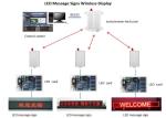 Low Power Wireless Radio Modem , UHF Data Radio 2km Wireless Control RS232 /