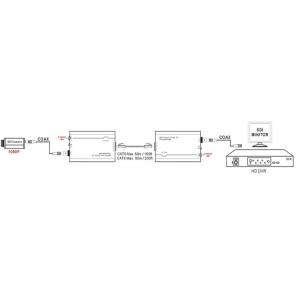 HD-SDI Video Extender over CAT5 / 6 Kit Supports SDI-SMPTE 259M-C (270Mbps)