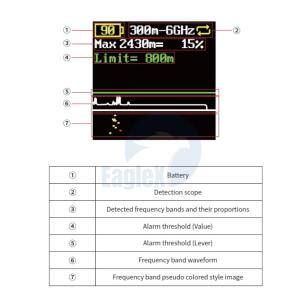 All Band Drone Detection Portable FPV DJI Handheld Drone Detector UAV 15 Hours