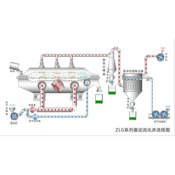 220V Vibrating Fluidized Bed Dryer Sodium Glutamate Tunnel Drying Machine