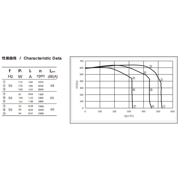 Weight 1.55kg blade 160mm EC Centrifugal Fan External Rotor Cooling Ventilation Fan