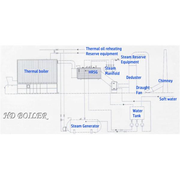 Organic Heat Carrier Furnace Industrial Boilers And Heat Recovery Steam Generators