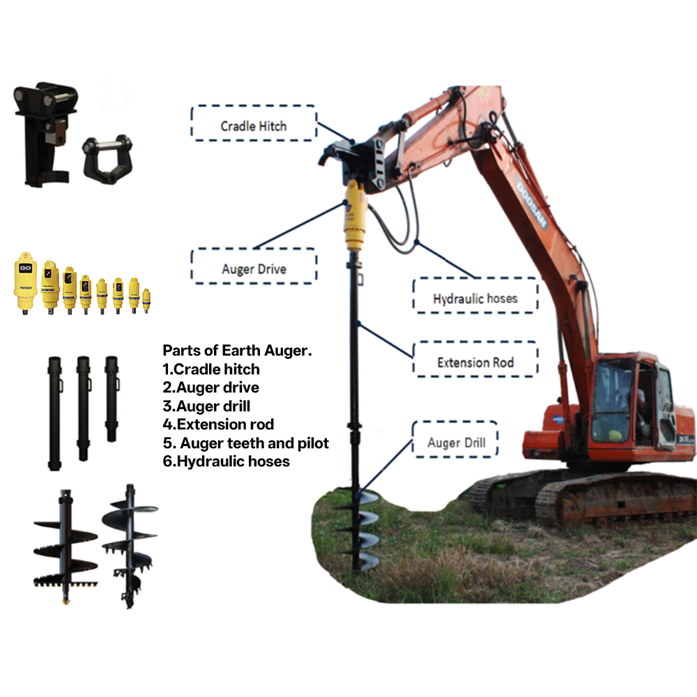 Customized Auger Boring Machine Mini Earth Auger Drive Excavator Auger Drilling Machine Auger Screw Pile Driver Ground Screw Drilling For Utility Pole