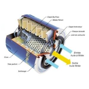 Case Study: Spin-On Oil filter Gaskets: Cut off gaskets used on Oil Filters