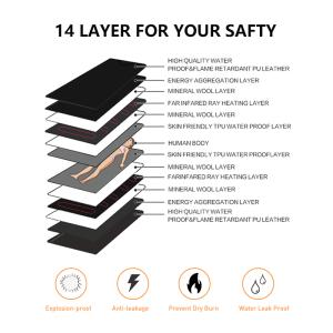 Portable Far Infrared Sauna Blanket with 180x180cm Size Waterproof PVC Inner and