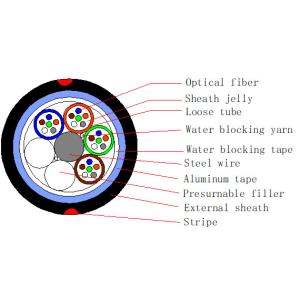 China SM 24 Aerial Duct Application Optical Fiber Cable on sale