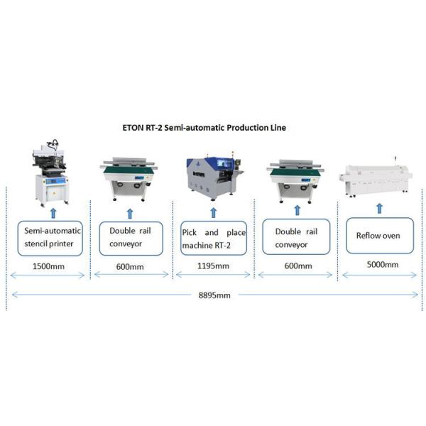 80000 CPH Pick And Place Machine LED SMT Mounter Production Line