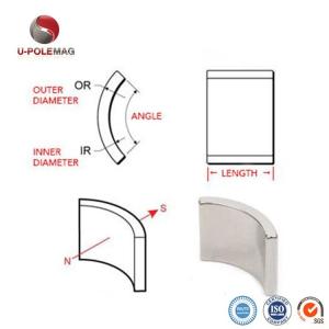 45SH Arc Permanent Magnet for DC Motor Parts Customization Segment Neodymium