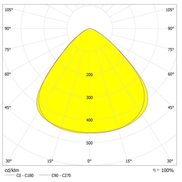 Led High Bay Lights Lens 100 Watt , IP65 optical pc lens