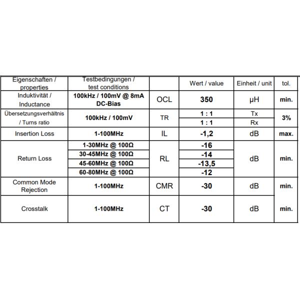 7499051002 10 / 100BASE-T RJ45 LAN Transformer Non-PoE 2x1 Ports