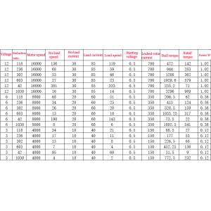 Faradyi Customization On-demand Micro Mini N20 Metal Gear Motor with Gearwheel