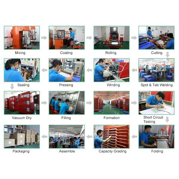 produce process produce process