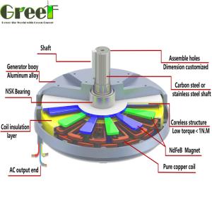 3 Phase Coreless Permanent Magnet Generator 0.1kW-20kW Low Torque
