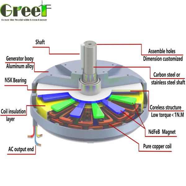 Power Range 5-2000kw Permanent Magnent Generator For Sustainable And Renewable
