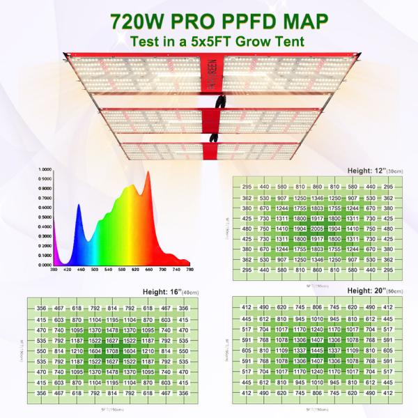 Infrared UVB LM301H Quantum Board 660nm 730nm 720W Veg Bloom Switch