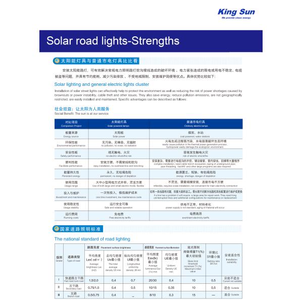 2200MAh 9600lm IP65 Solar Light , IP65 Solar Garden Lights