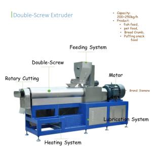 120-150kg/h Capacity Automatic Soya Bean Protein Making Machine with CE