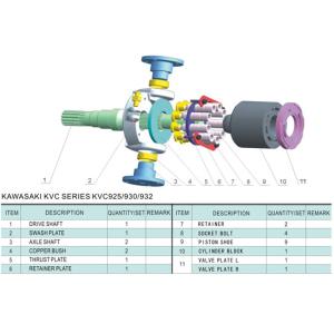 Hydraulic Piston Pump Parts/replacement parts Kawasaki KVC925/930/932