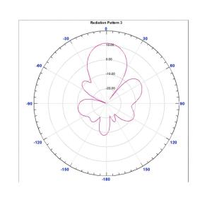 BRA-21 High Gain and Narrow Beam Antenna 13dBic Circular Polarization for