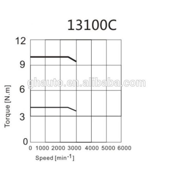 220V 1kw Single Phase CNC Servo Motor With 106mm Length , Totally Enclosed