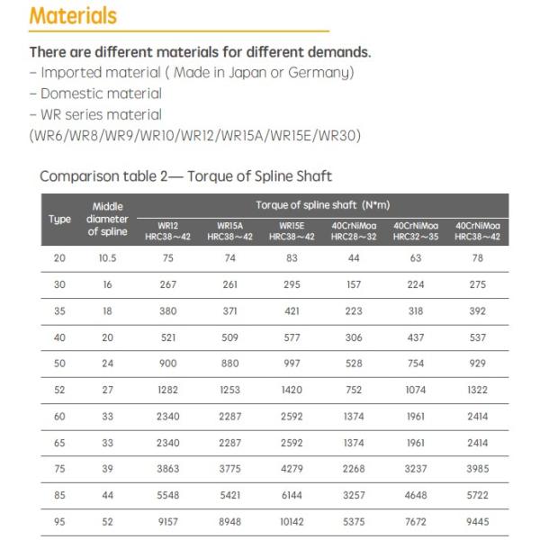 High Torque Cold Rolling Twin Screw Extruder Shaft 70MC HIP Material 2