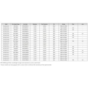 Promotion High Accuracy Wide Frequency Range Spectrum Analyzer for Usb2.0 Data