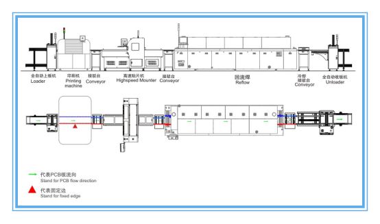 Led High-speed SMT Pick And Place Machine
