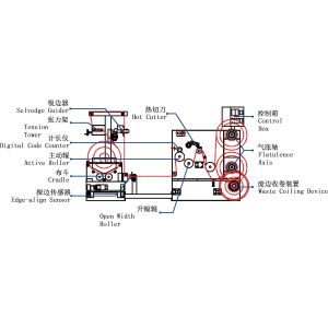 Humanistic Vertical Structure Fabric Slitting Machine Saving Space With Hot