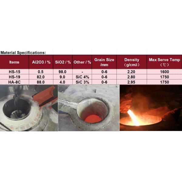 High Refractoriness Dry Ramming Mass For Induction Furnace Copper Alloy